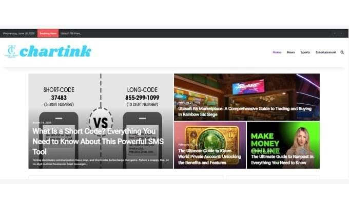 Publish Guest Post on chartink.org